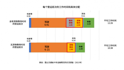 电装联手多家公司，开始干线中转运输服务“SLOC”实证实验