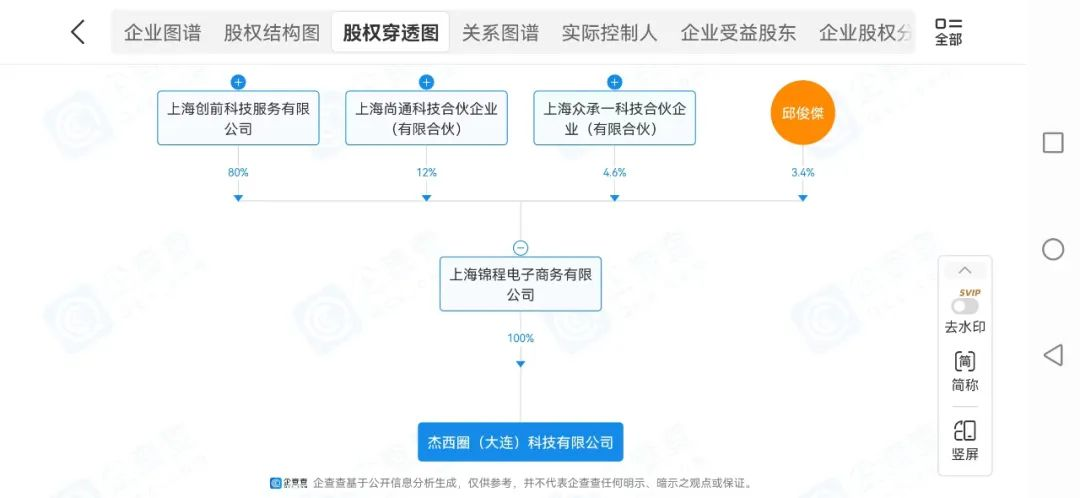 JCtrans杰西圈郑重声明