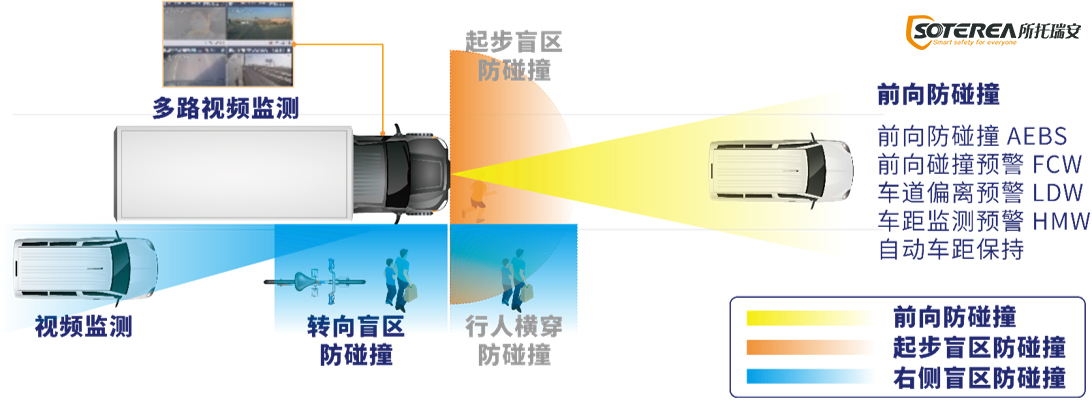 【所托安途省】重塑商用车经济版图，驾驭未来之“省”在脚下！