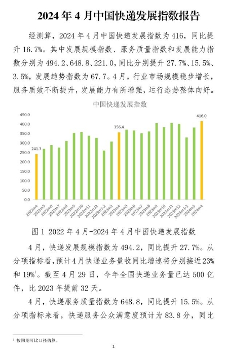 2024年4月中国快递发展指数报告